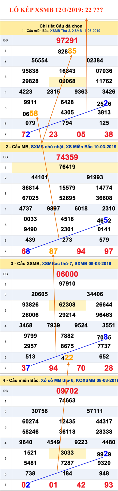 An so kep thu nhi - Lo kep XSMB 12-03-2019 An so kep thu nhi - Lo kep XSMB 12-03-2019